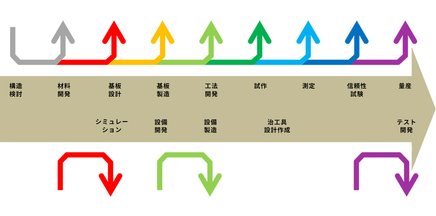 委託自由度のイメージ