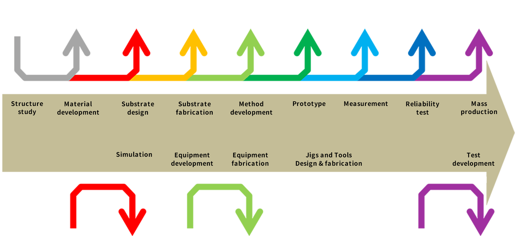 High Flexibility in Contracting